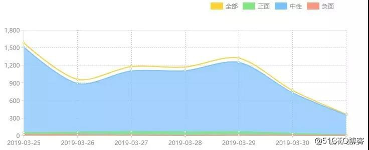 旅游负面舆情暴发，中移能力开放商店舆情监测系统助你应对有方！