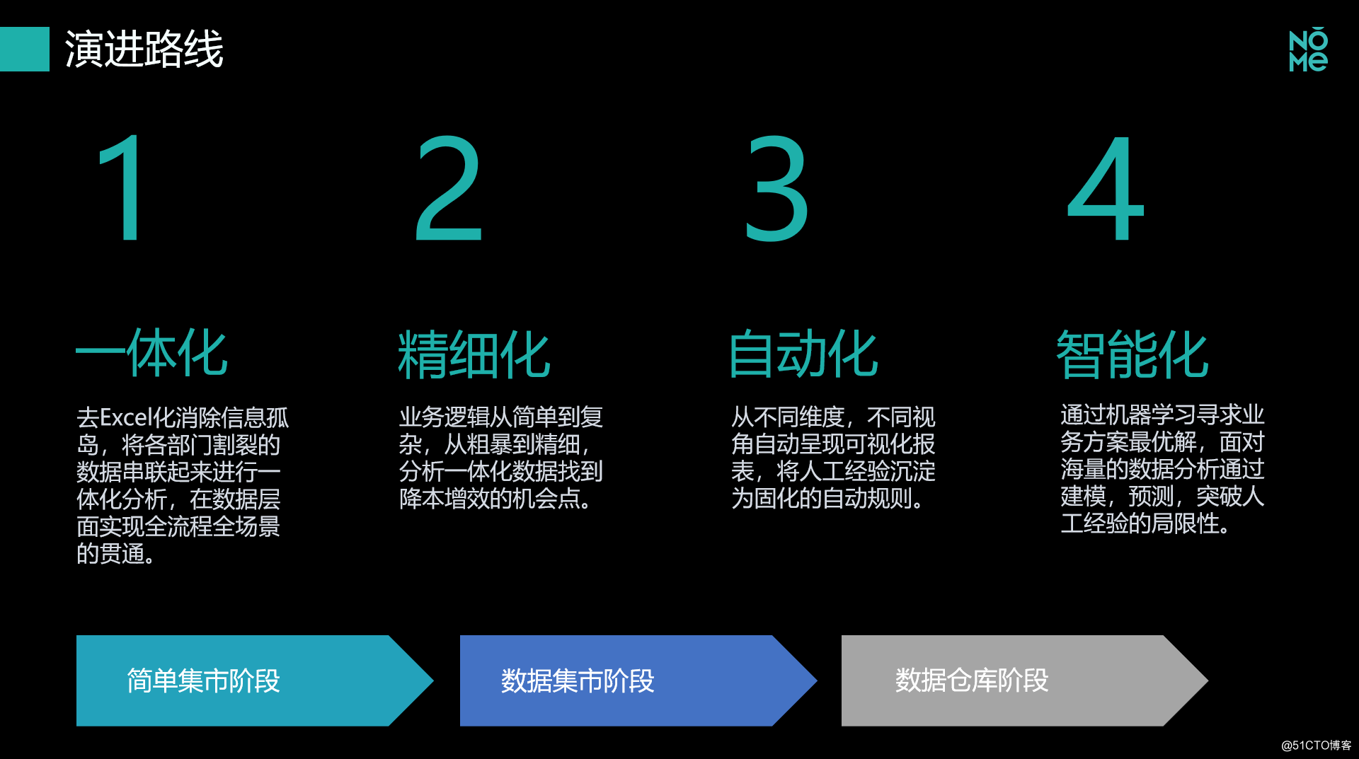 零售数字化必经哪四个阶段？CCFA这场高质量专题讲座值得一听！