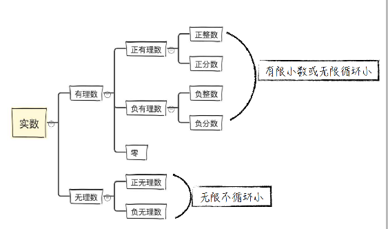 python数据类型