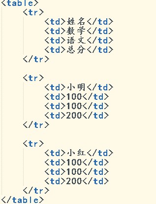 HTML的基本标签