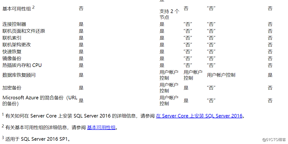 SQL Server 2016不同版本所支持的功能的详细信息