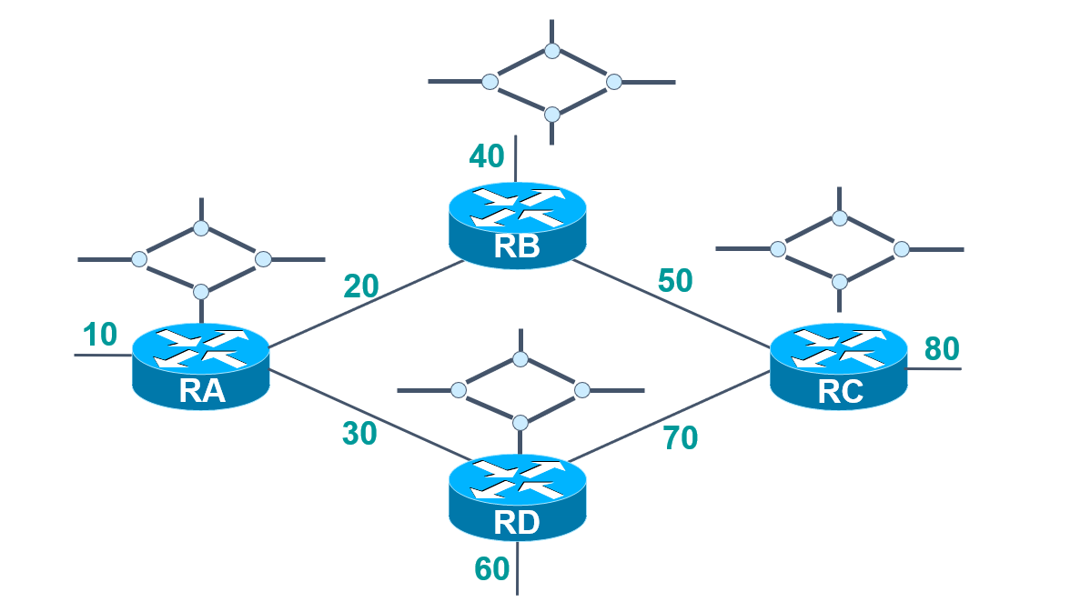 OSPF路由协议