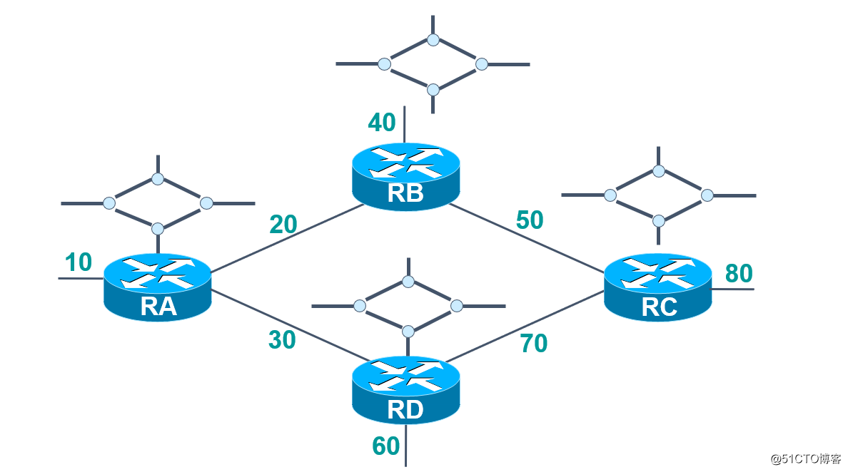 OSPF路由協議