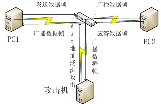 局域网安全***