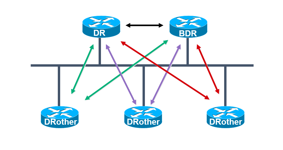 OSPF路由协议