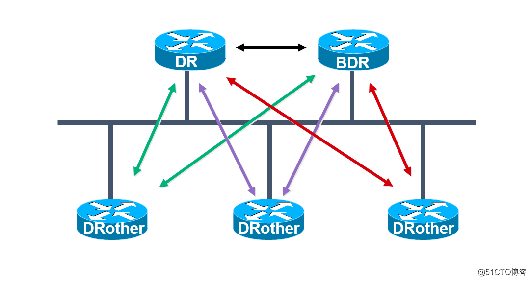 OSPF路由協議