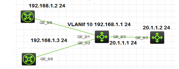 supervlan