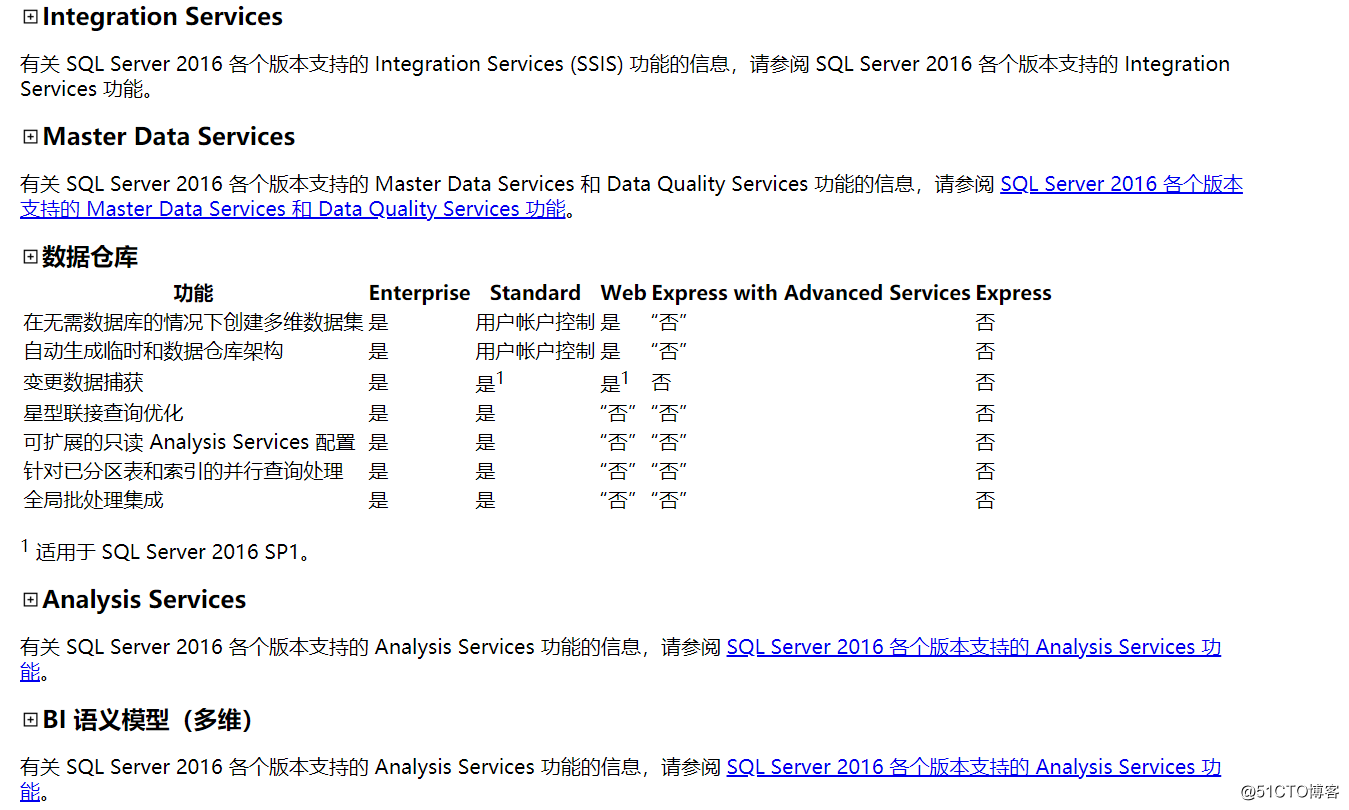 SQL Server 2016不同版本所支持的功能的详细信息