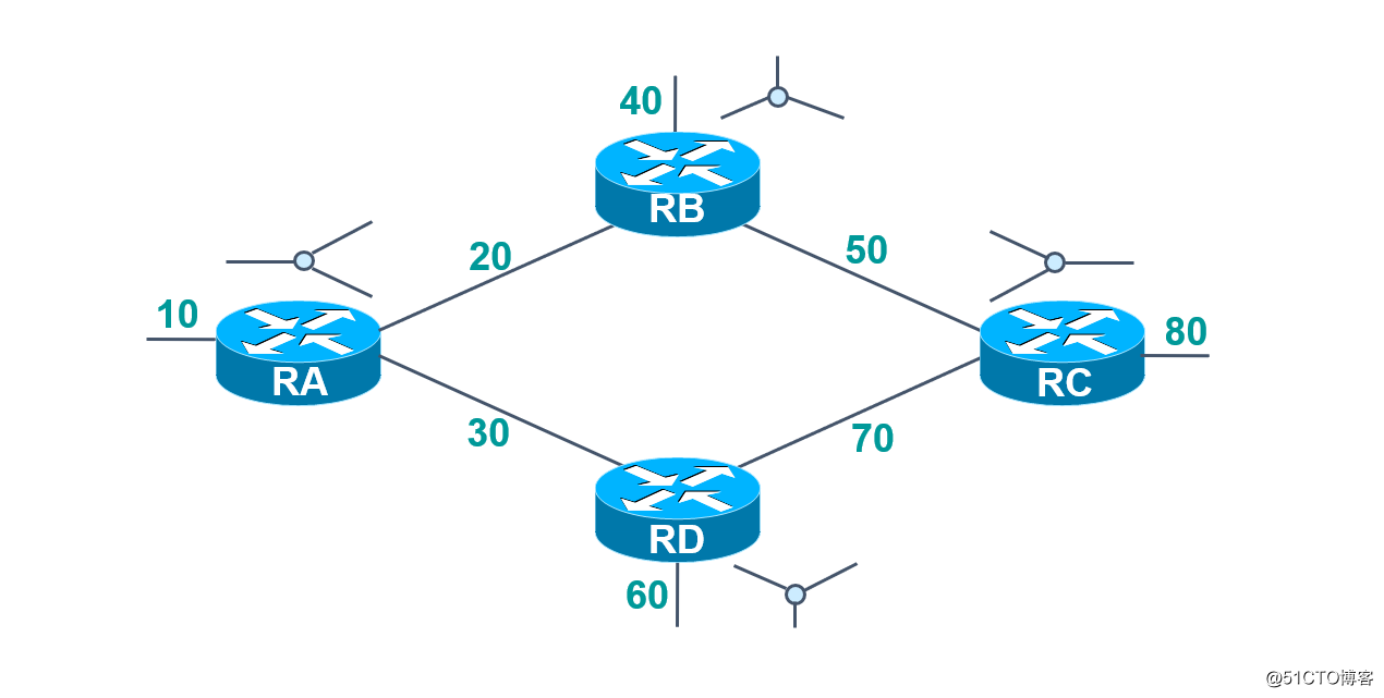 OSPF路由協議