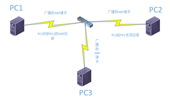 局域网安全***