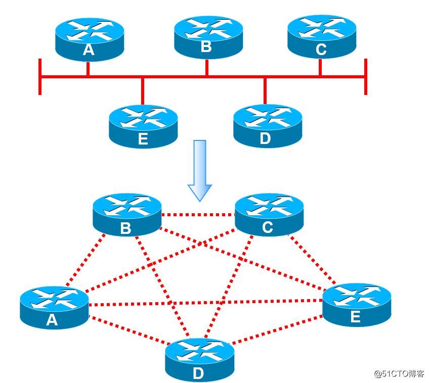 OSPF路由協議