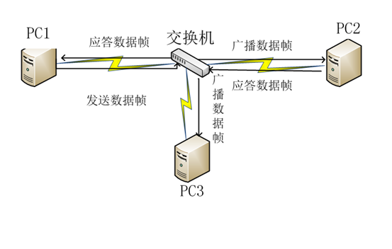 局域网安全***