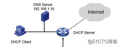 DHCP介绍及H3C配置DHCP