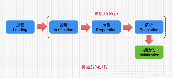 类加载器