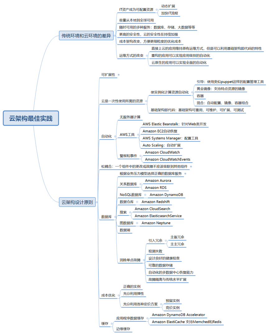 基于AWS的云架构设计最佳实践——传统环境和云计算环境之间的差异