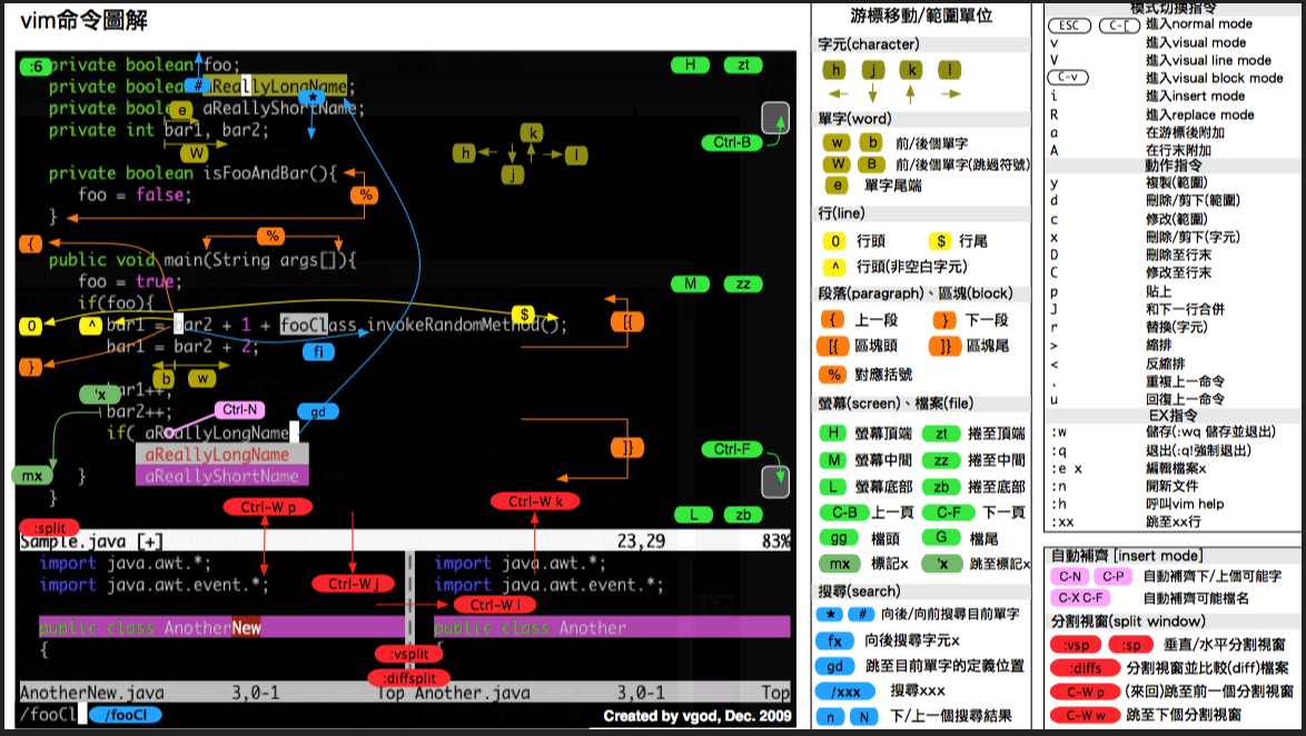 【Linux基础 11】vi和vim编辑器的使用