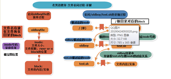 linux 权限管理