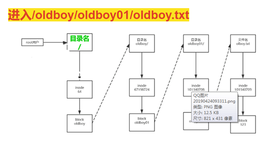 linux 权限管理