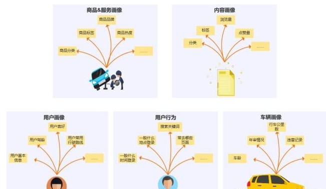 大資料下的運營利器：精準推送系統