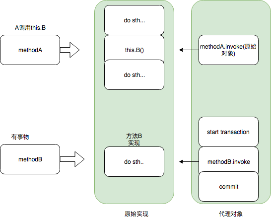 反射真的慢么？动态代理会创建很多临时class?