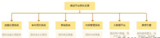 大資料下的運營利器：精準推送系統