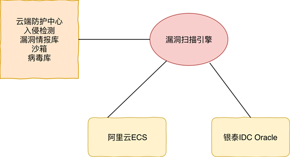 “旧城改造”的背后——银泰新零售阿里云解决方案（下）