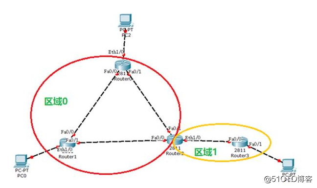 IPv6技术系列④——IPv6 OSPFv3理论与基础配置
