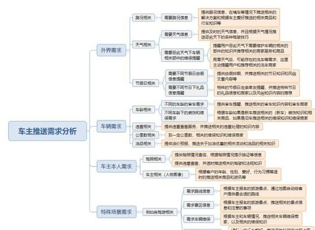 大資料下的運營利器：精準推送系統