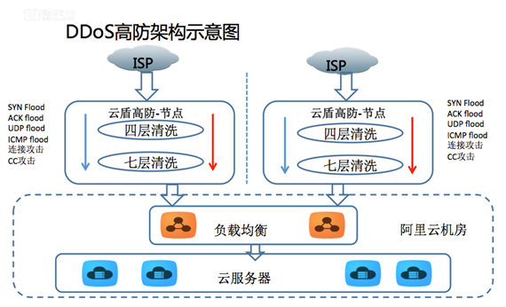 “旧城改造”的背后——银泰新零售阿里云解决方案（下）