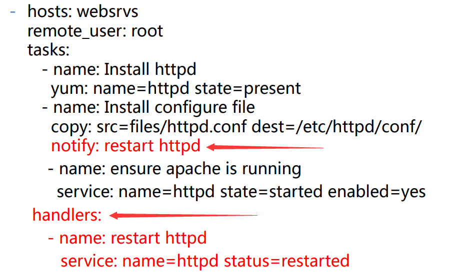 ansible--playbook用法与自己的yml范例总结