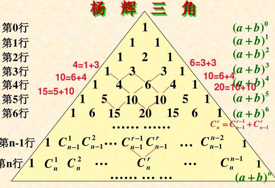 python之列表、元组、字典