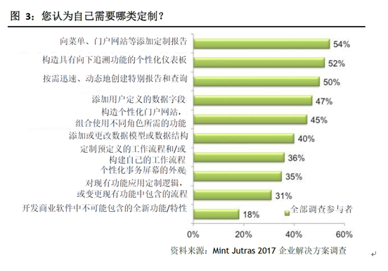 颠覆性变革，不仅仅是灭霸的一响指！