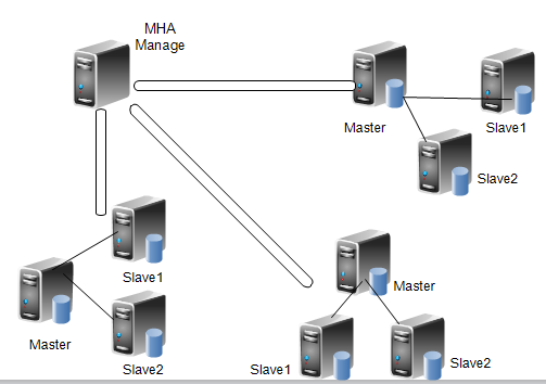 mysql实现高可用架构之MHA