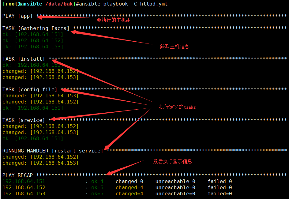 ansible--playbook用法与自己的yml范例总结