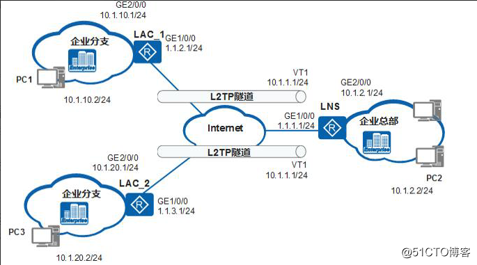 IPv6技术系列⑤——IPv6 EIGRP理论与基础配置