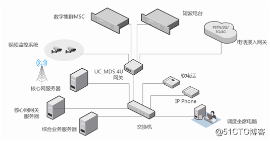 BF-9300 BTX创建型警用(PDT)集群系统