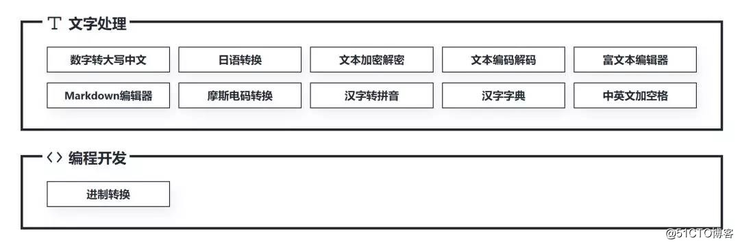 工具集合 各种vip骚操作应有尽有,分享给大家