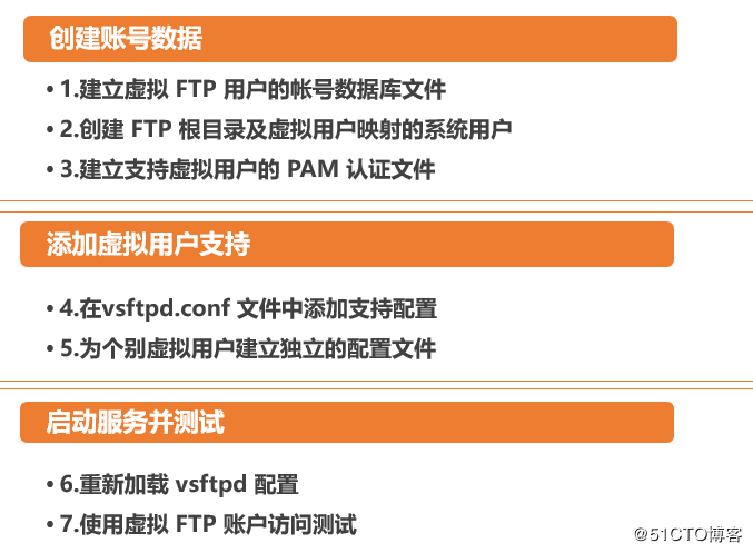 centos 7虚拟用户访问FTP