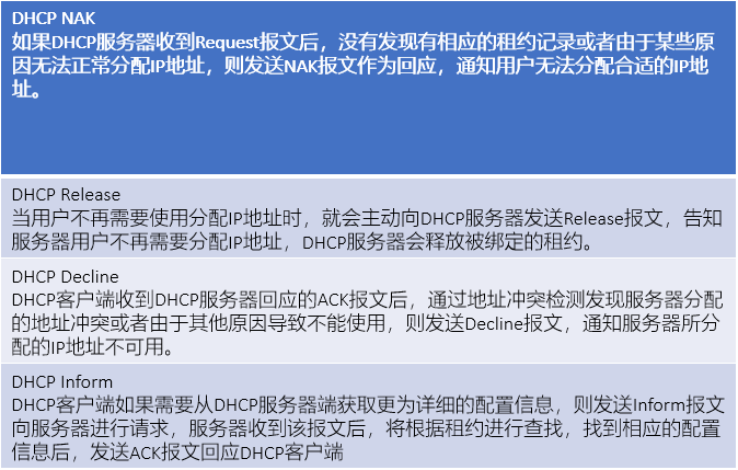 DHCP的简介，报文以及原理解析