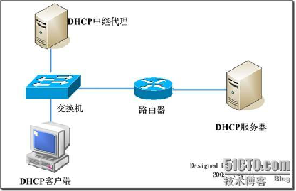 DHCP的简介，报文以及原理解析