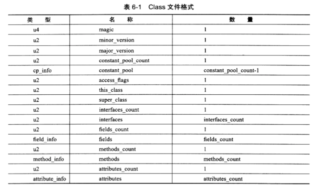 Java虚拟机