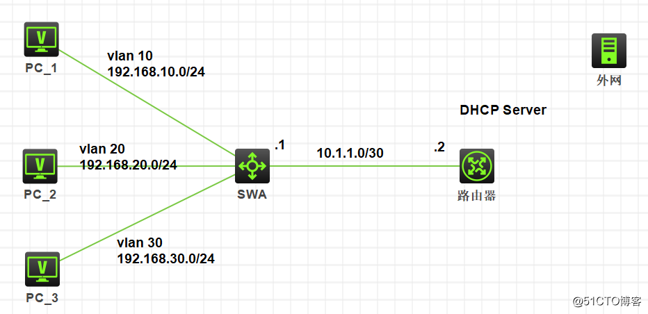 DHCP的基本介绍以及在HC3上配置DHCP中继和DHCP snooping
