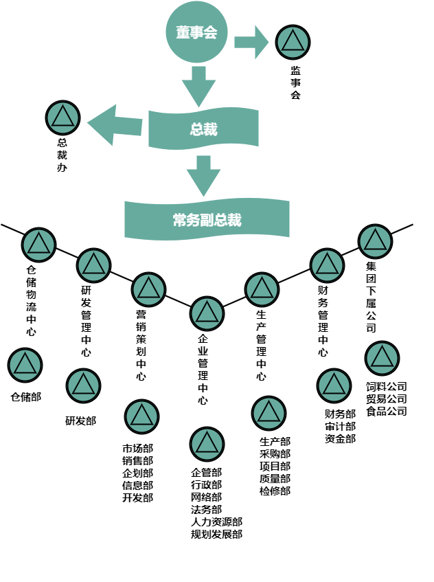 唯美思维导图，流程图模板分享及在迅捷画图中绘制方法