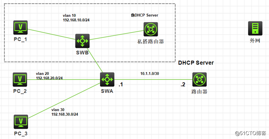 DHCP的基本介绍以及在HC3上配置DHCP中继和DHCP snooping