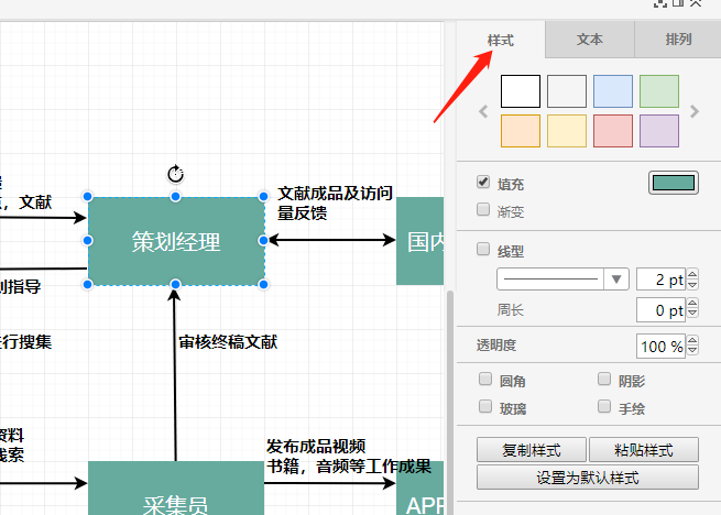 唯美思维导图，流程图模板分享及在迅捷画图中绘制方法