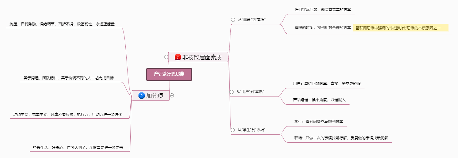 唯美思维导图，流程图模板分享及在迅捷画图中绘制方法