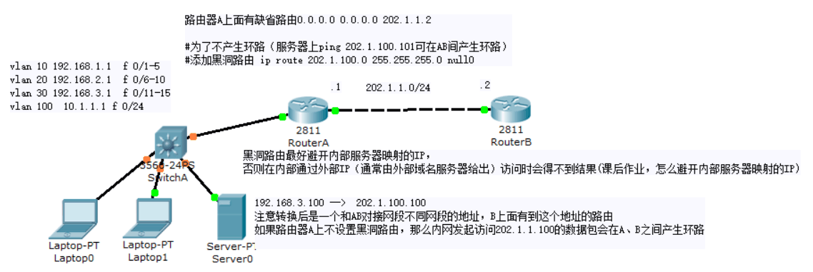 在思科模拟器上配置黑洞路由