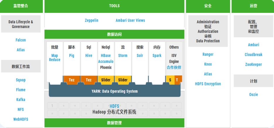 Hadoop分布式集群