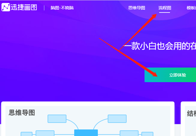 唯美思维导图，流程图模板分享及在迅捷画图中绘制方法