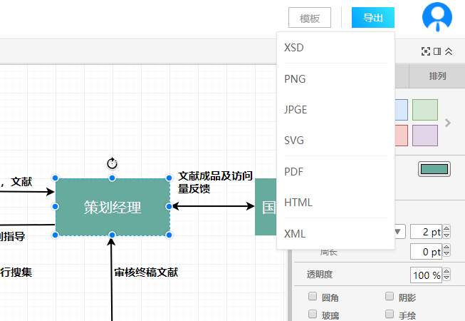 唯美思维导图，流程图模板分享及在迅捷画图中绘制方法